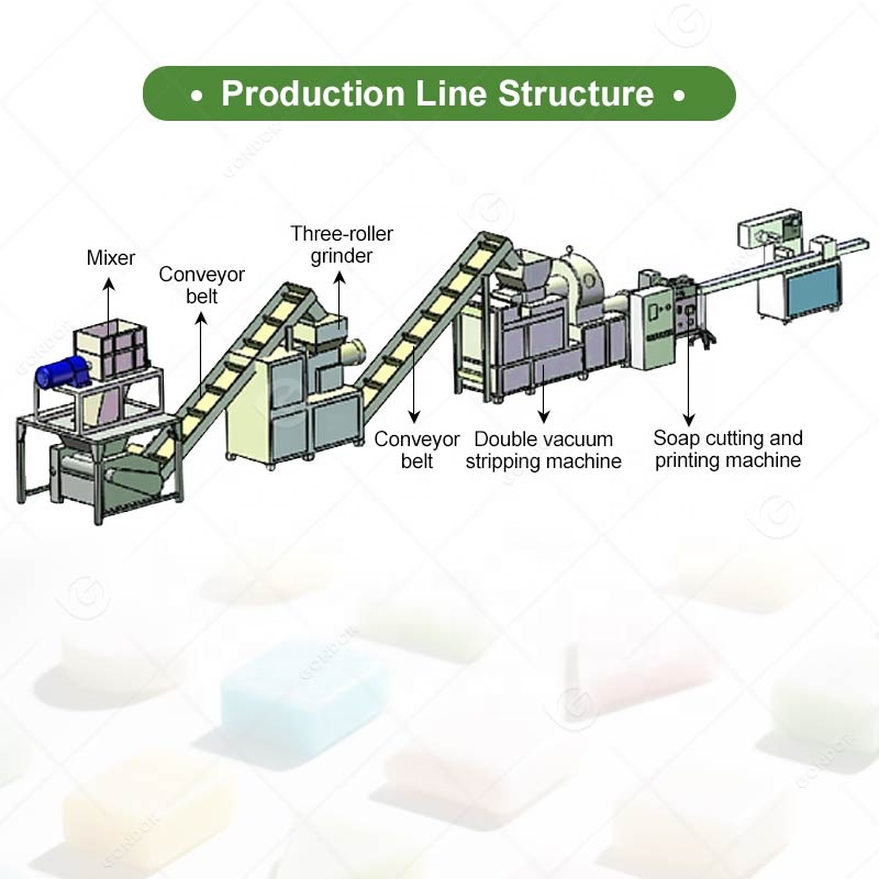 Großformatige Seifenproduktion – Soap Making Machine Small Scale Bewertung und Preis